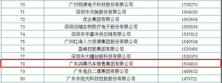 喜报丨星空官方端网站·星空登陆入口-星空(中国)荣获2020广东省民营企业百强(图2)
